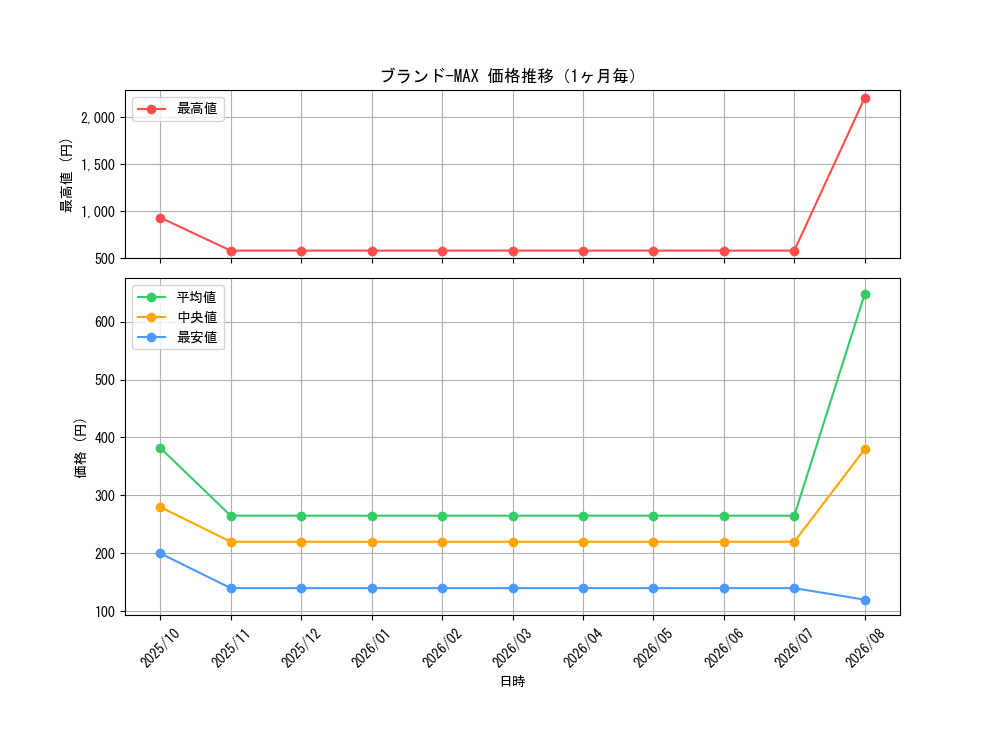 graph_card61059_month