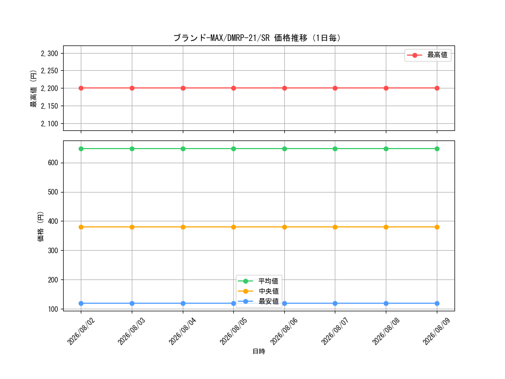 graph_card61059_series65414_rarity101779_day