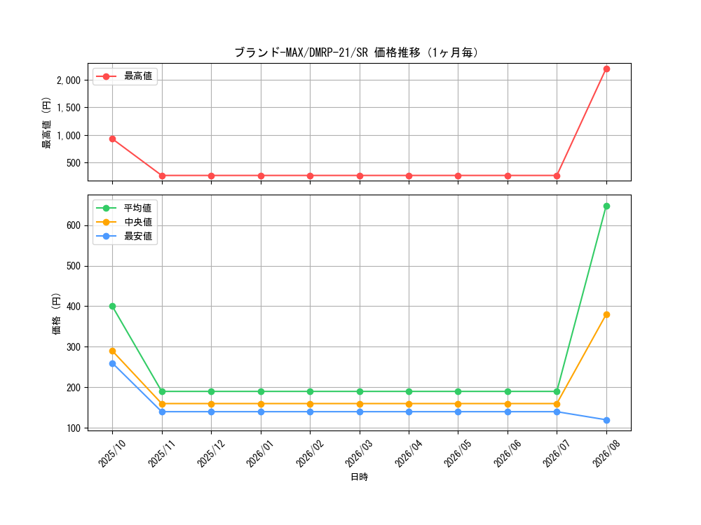 graph_card61059_series65414_rarity101779_month