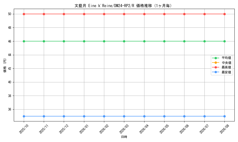 graph_card61087_series65396_rarity101829_month