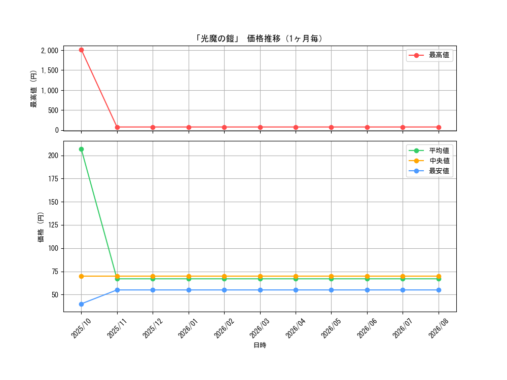 graph_card61098_month