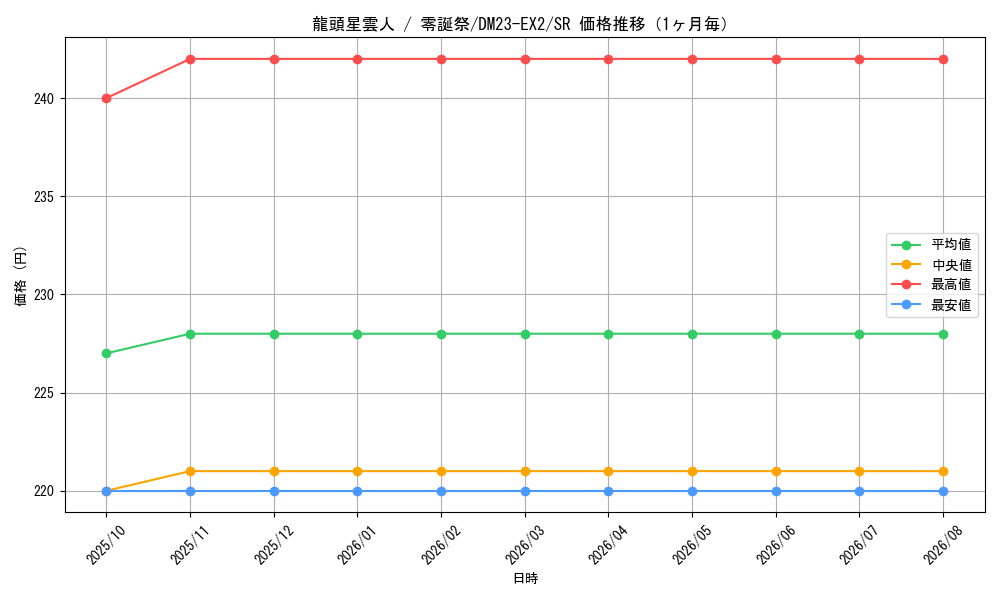 graph_card61198_series65401_rarity101779_month