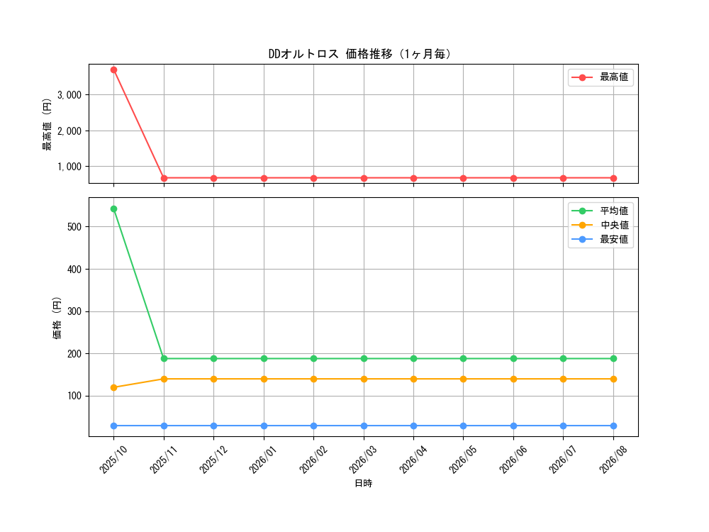 graph_card6125_month