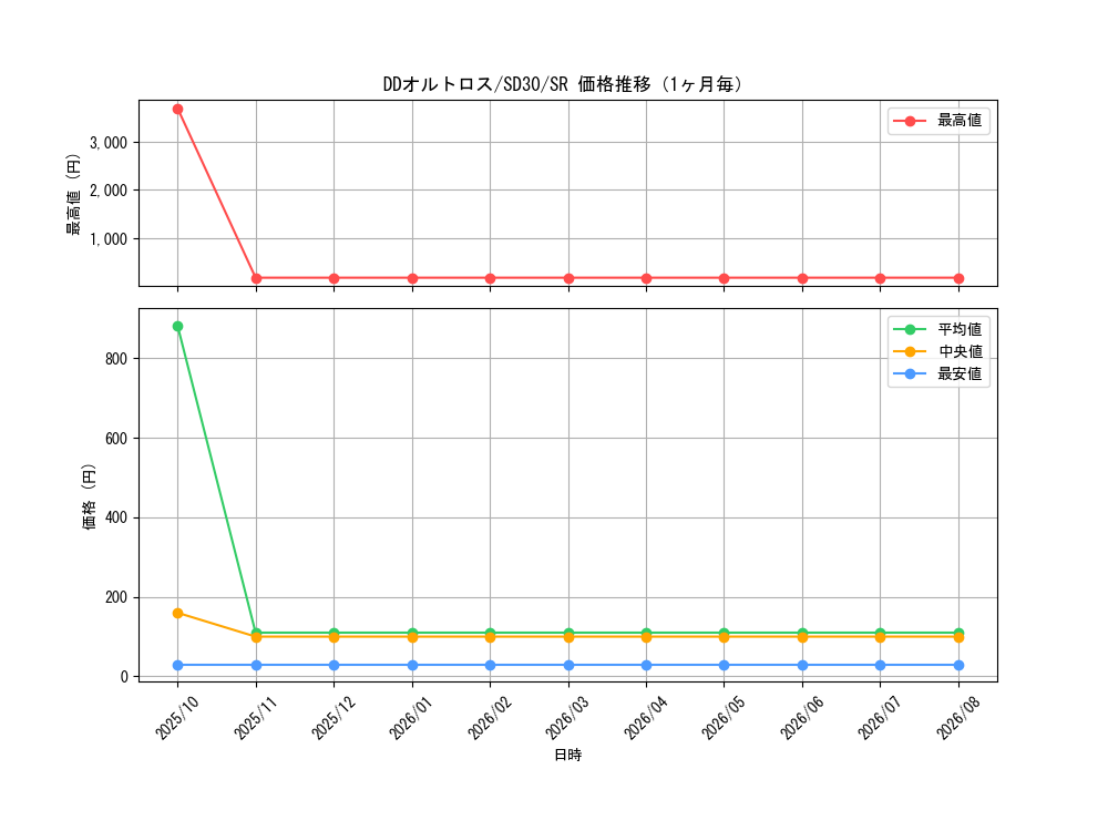 graph_card6125_series14145_rarity3_month