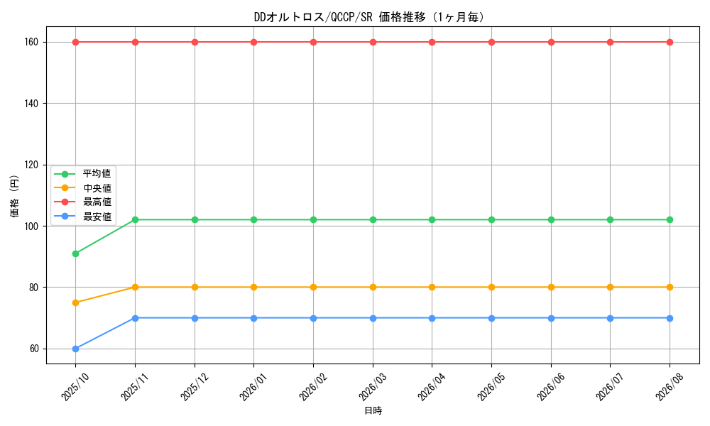 graph_card6125_series2528_rarity3_month