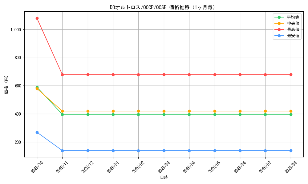 graph_card6125_series2528_rarity408_month