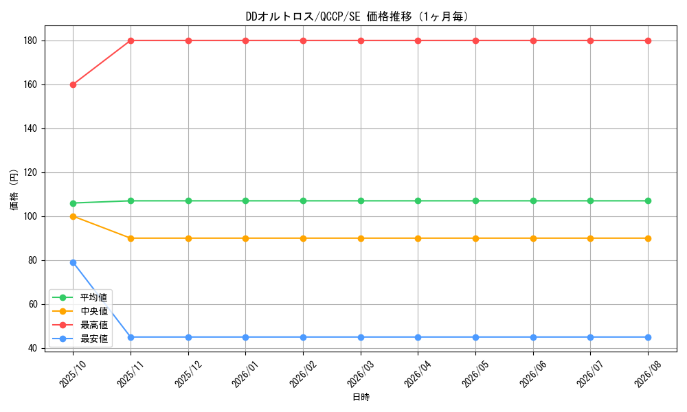 graph_card6125_series2528_rarity5_month