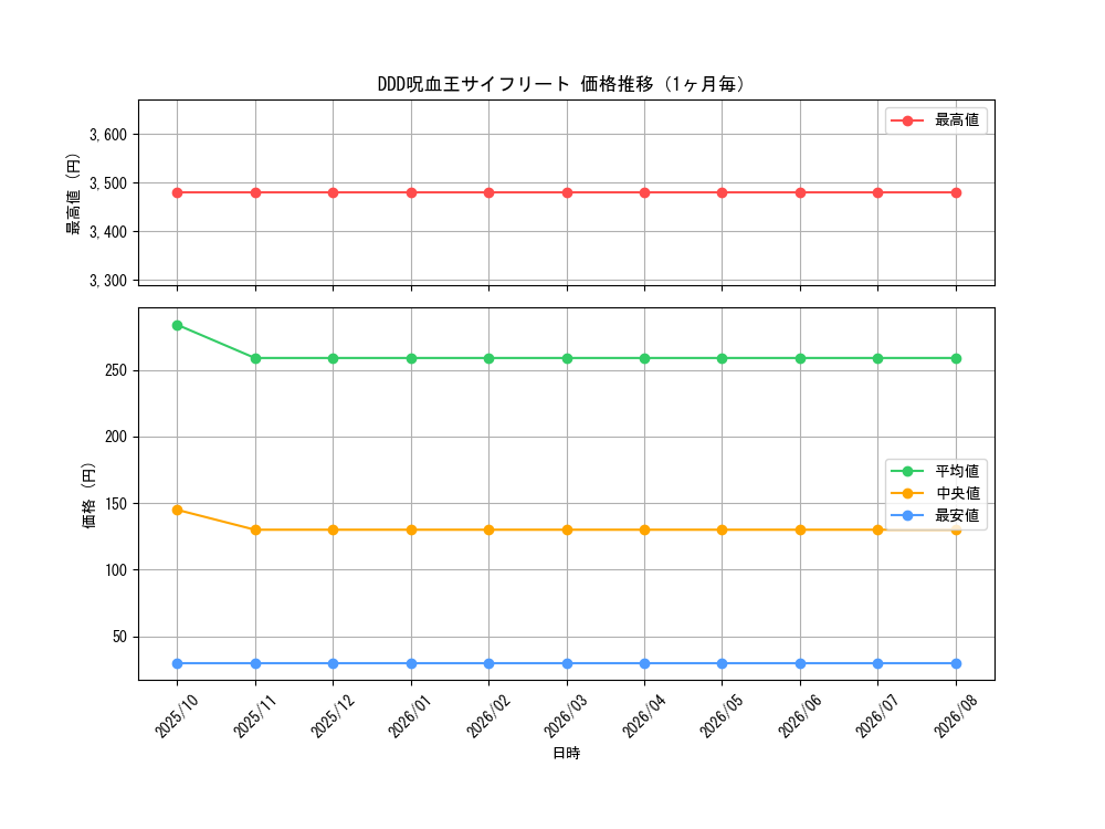 graph_card6128_month