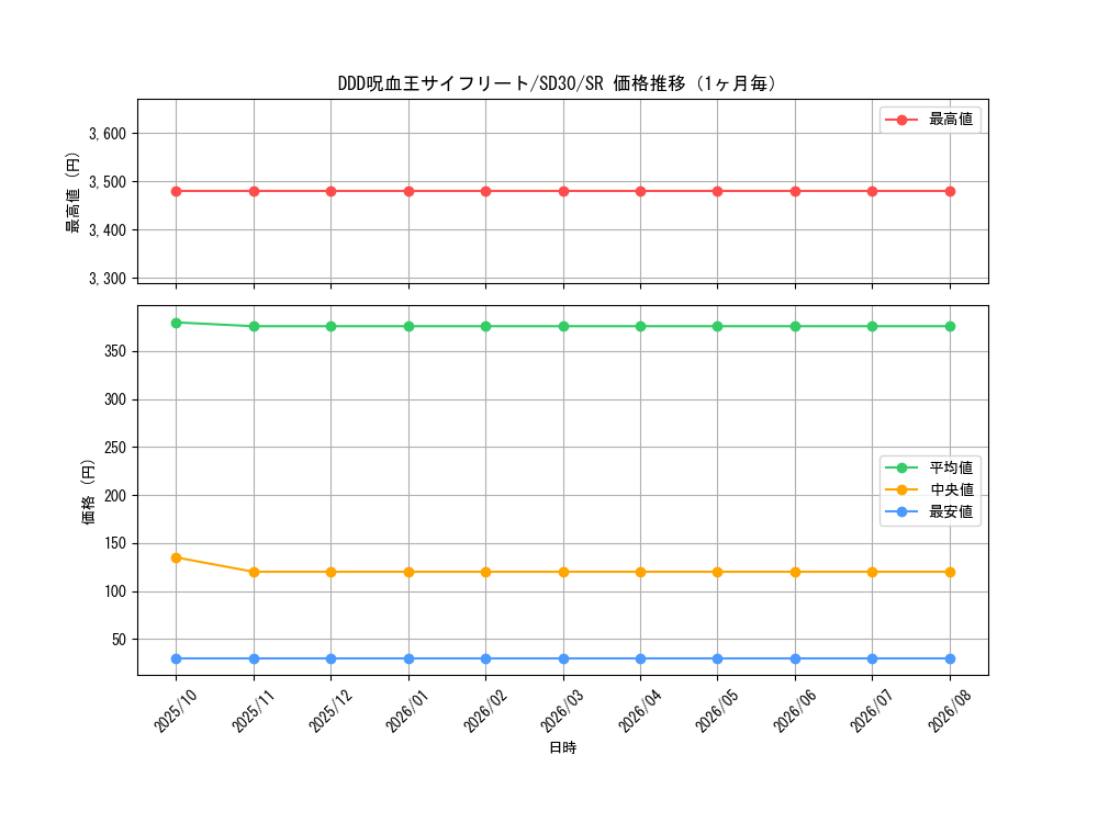 graph_card6128_series14145_rarity3_month