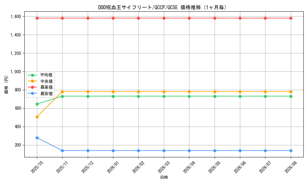 graph_card6128_series2528_rarity408_month