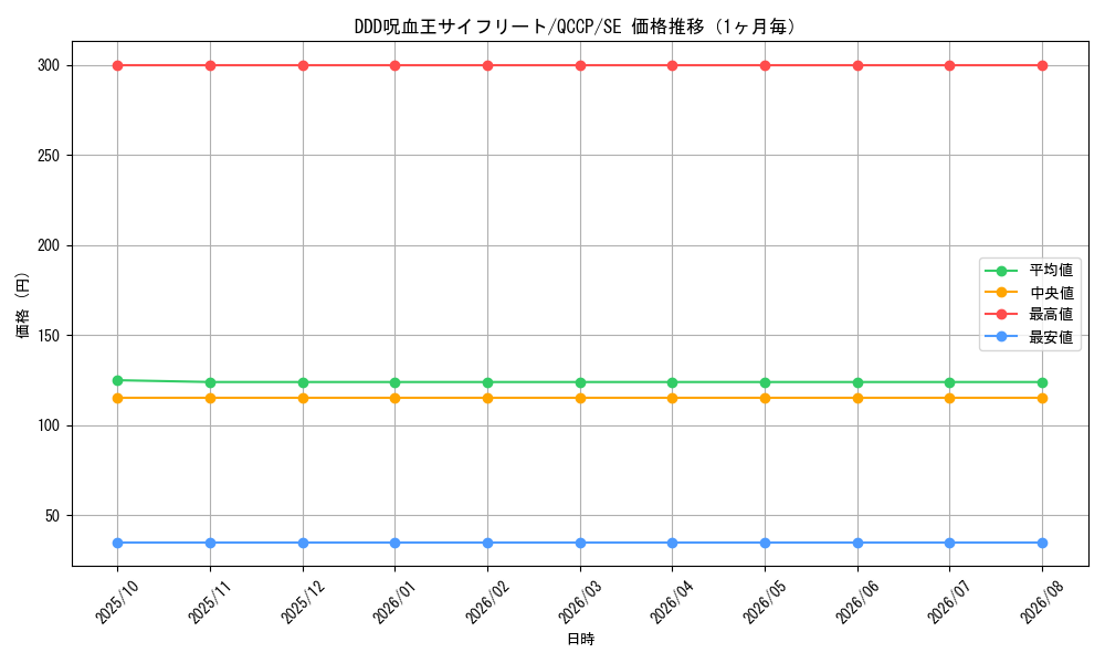 graph_card6128_series2528_rarity5_month