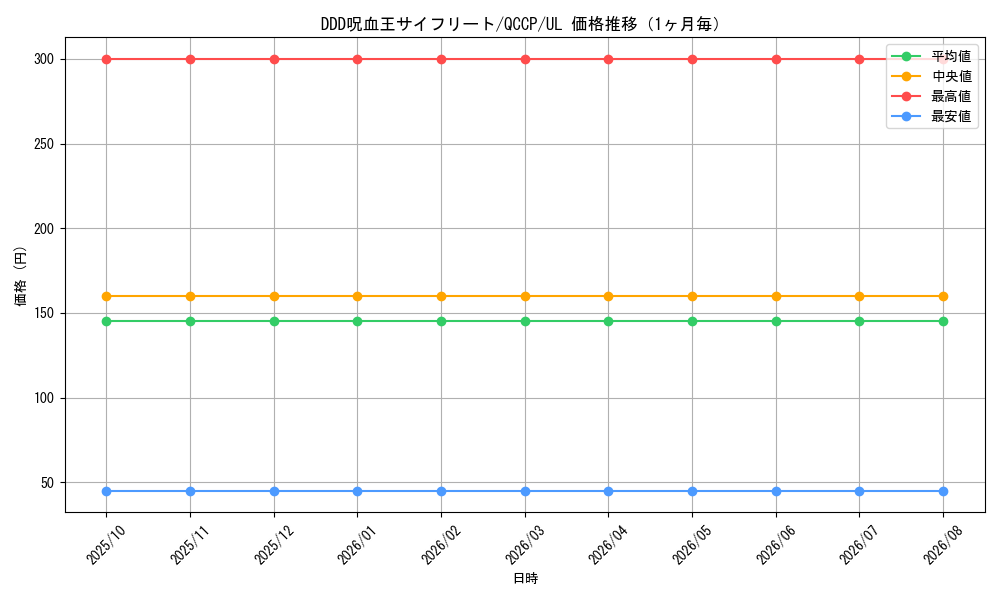 graph_card6128_series2528_rarity77_month