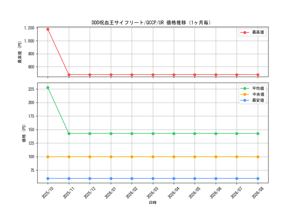 graph_card6128_series2528_rarity7_month