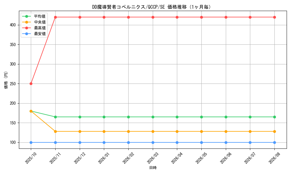 graph_card6129_series2528_rarity5_month