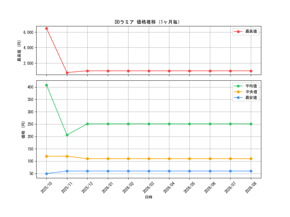 graph_card6131_month