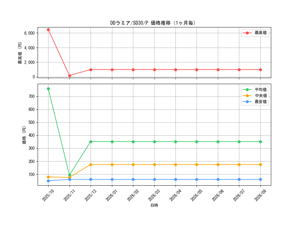 graph_card6131_series14145_rarity2_month