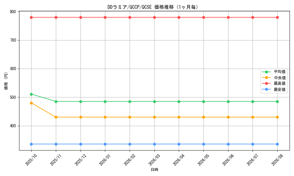 graph_card6131_series2528_rarity408_month