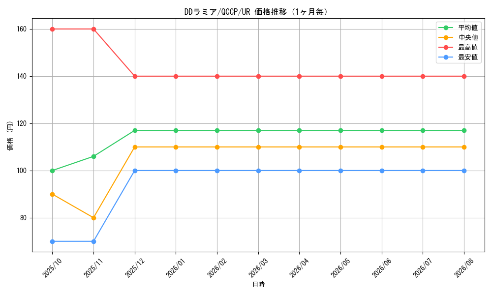 graph_card6131_series2528_rarity7_month