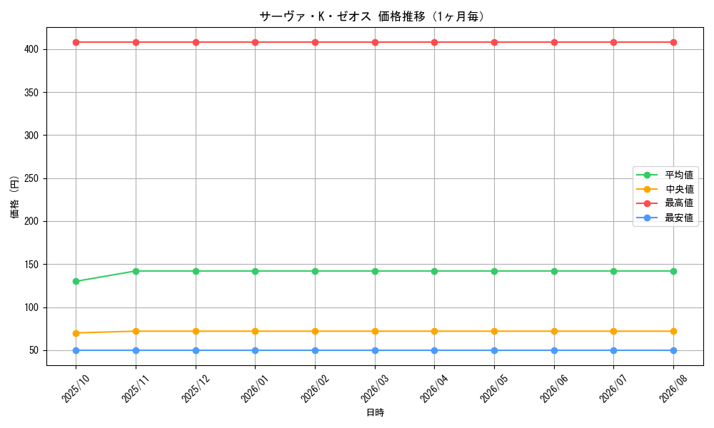 graph_card61327_month