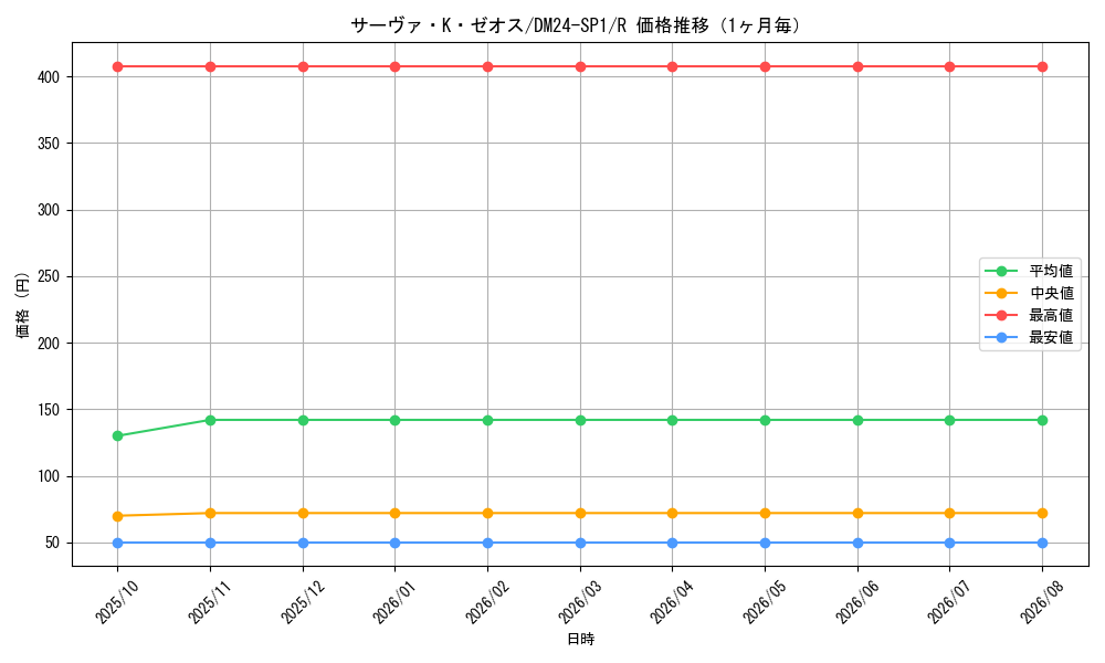 graph_card61327_series65323_rarity101829_month