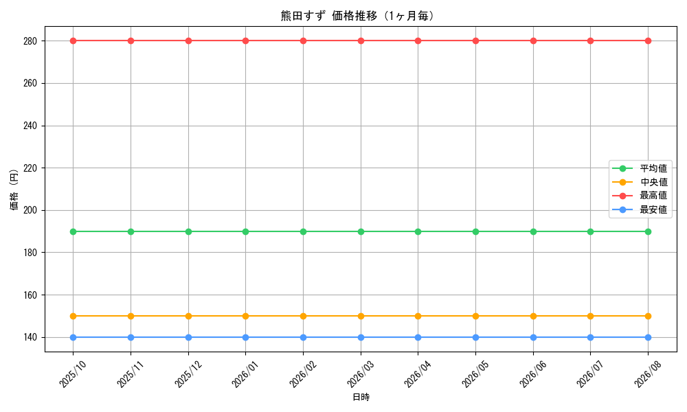 graph_card61328_month