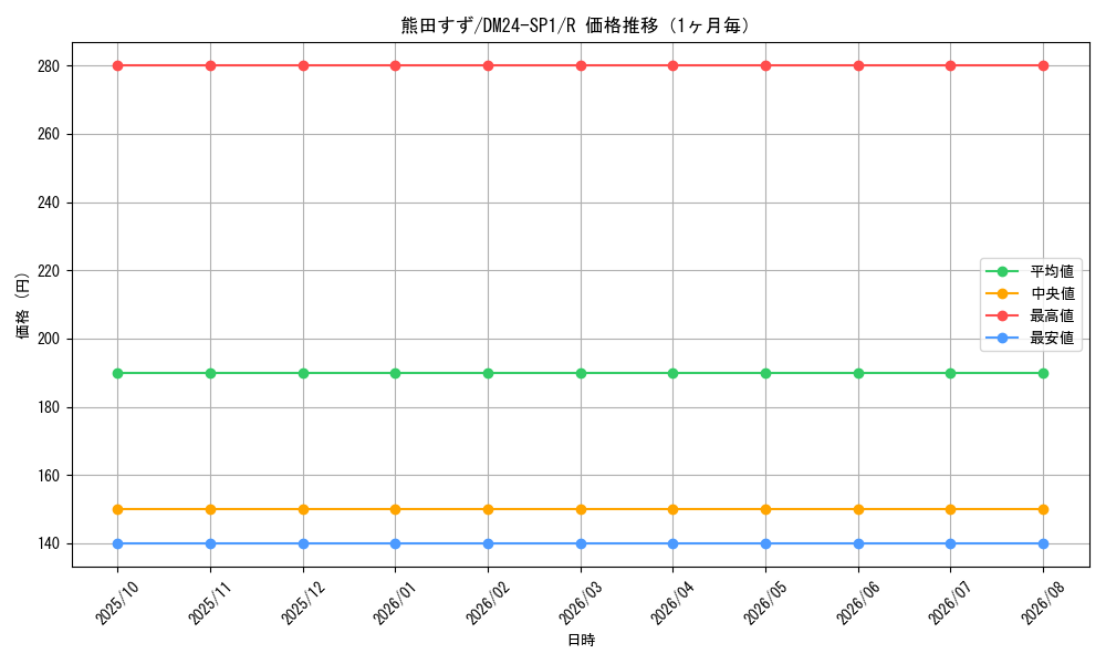 graph_card61328_series65323_rarity101829_month