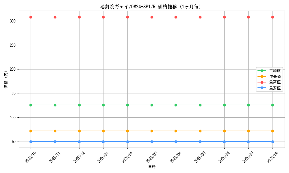 graph_card61330_series65323_rarity101829_month