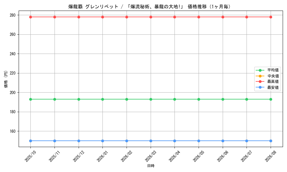 graph_card61339_month