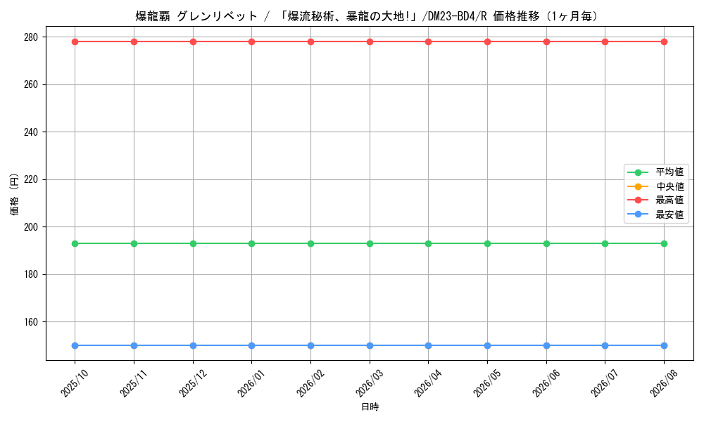 graph_card61339_series65329_rarity101829_month