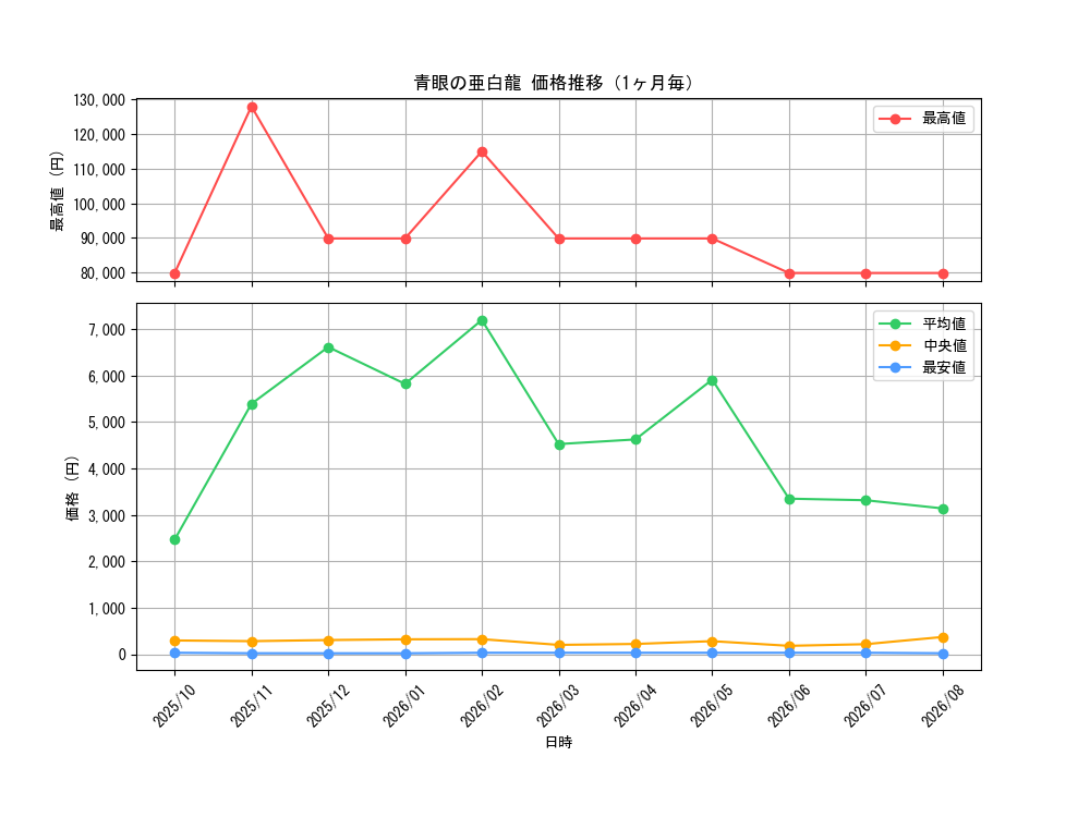 graph_card6133_month