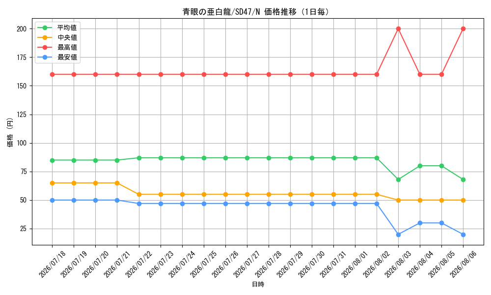 graph_card6133_series1024_rarity1_day
