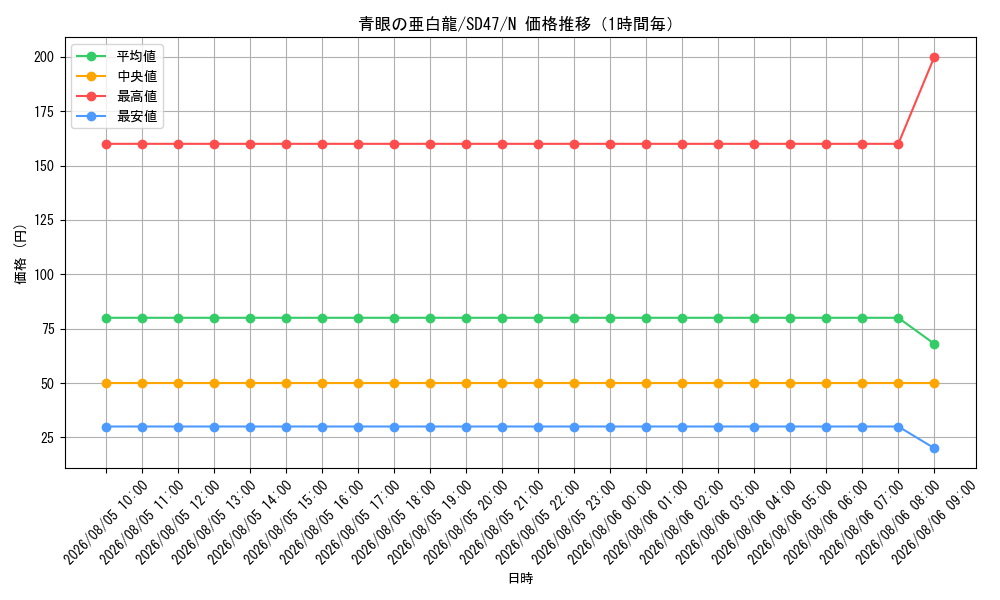 graph_card6133_series1024_rarity1_hour