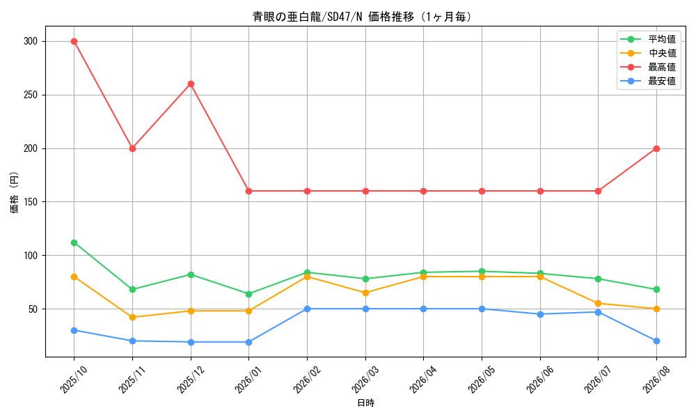 graph_card6133_series1024_rarity1_month