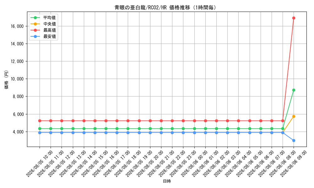 graph_card6133_series10878_rarity407_hour