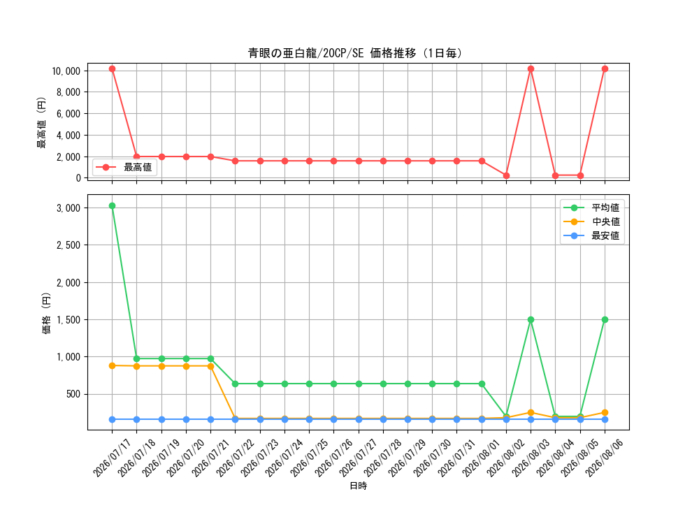 graph_card6133_series12955_rarity5_day
