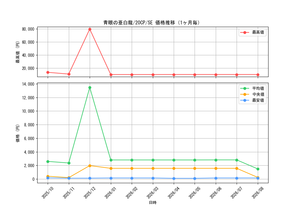 graph_card6133_series12955_rarity5_month