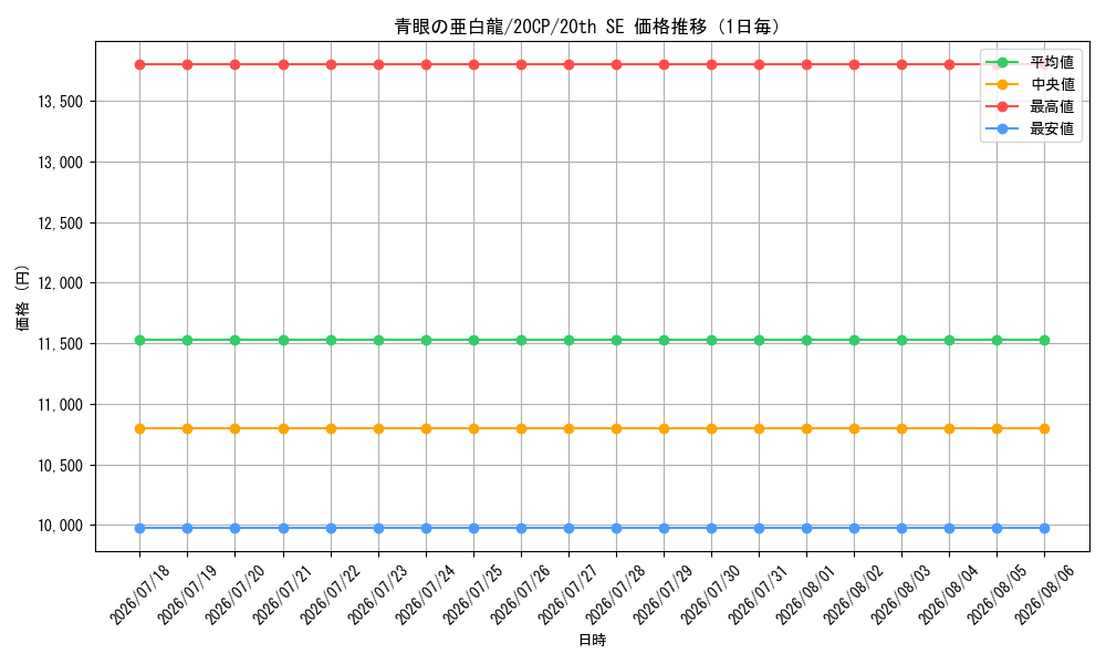 graph_card6133_series12955_rarity7560_day