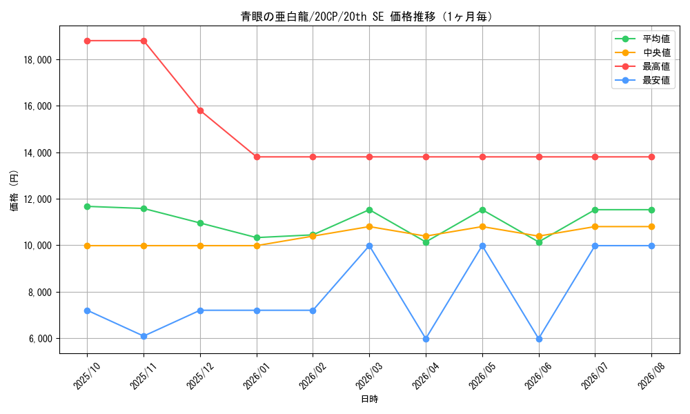 graph_card6133_series12955_rarity7560_month