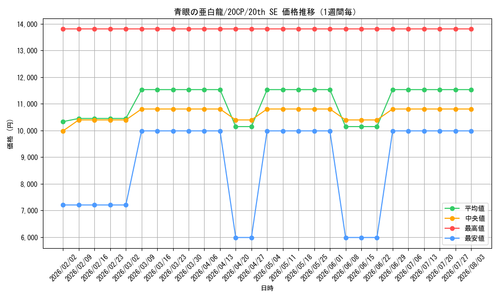graph_card6133_series12955_rarity7560_week