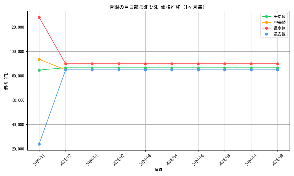 graph_card6133_series14170_rarity3381_month
