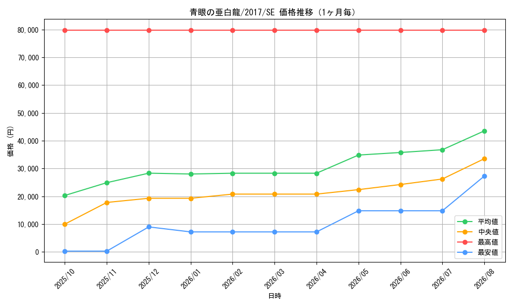 graph_card6133_series14176_rarity5_month