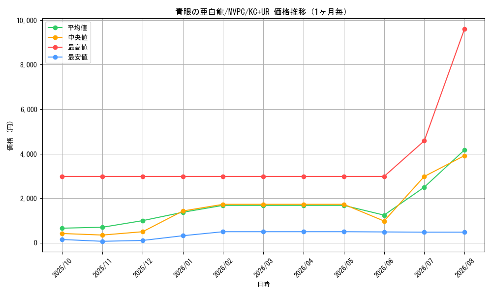 graph_card6133_series14177_rarity13439_month