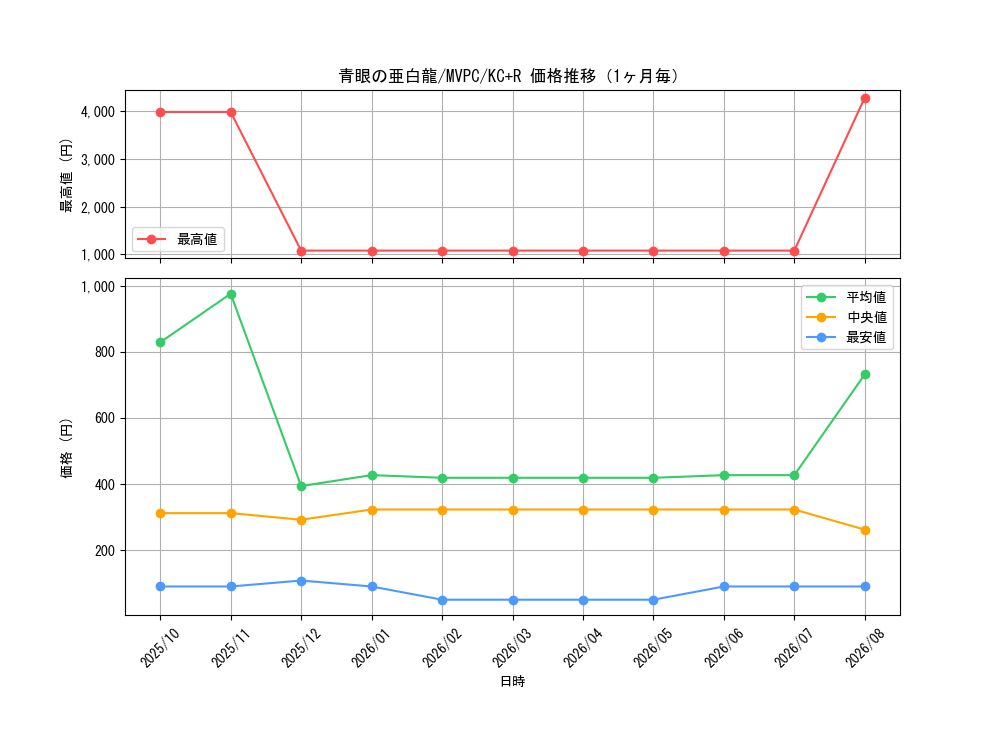 graph_card6133_series14178_rarity13140_month