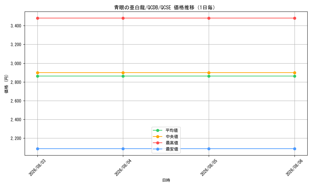 graph_card6133_series1759_rarity408_day