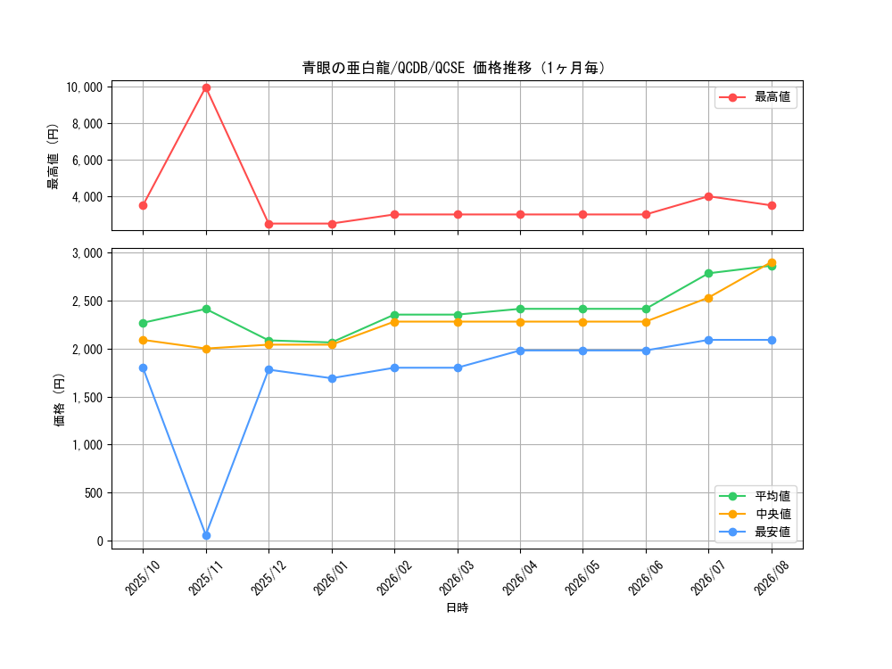 graph_card6133_series1759_rarity408_month