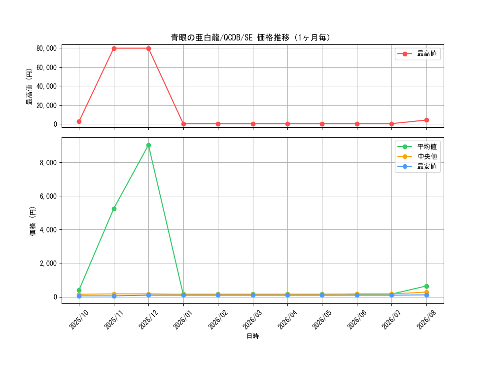 graph_card6133_series1759_rarity5_month