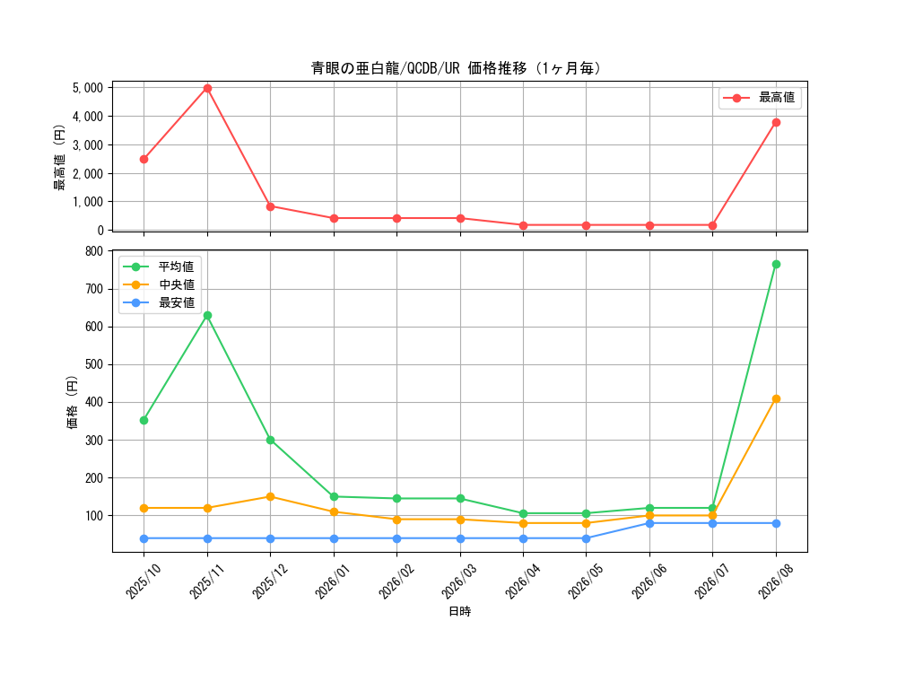 graph_card6133_series1759_rarity7_month