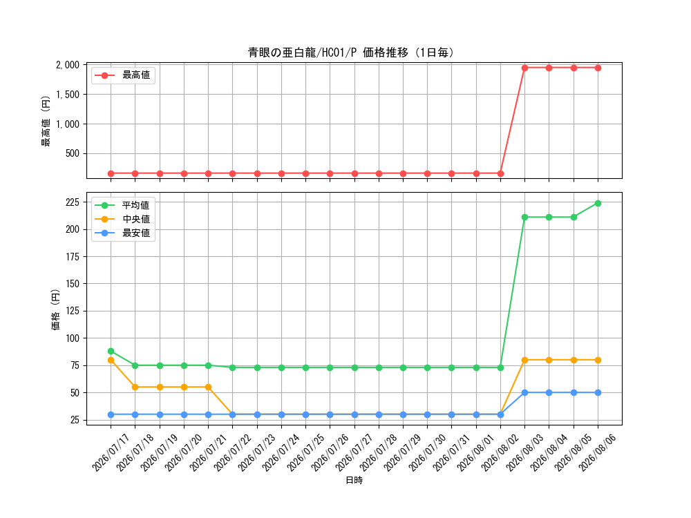 graph_card6133_series4322_rarity2_day