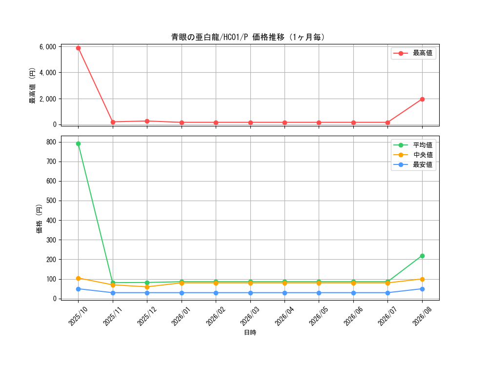 graph_card6133_series4322_rarity2_month