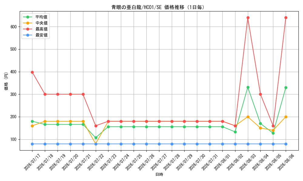 graph_card6133_series4322_rarity5_day
